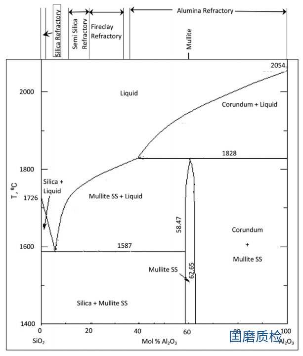 2023-07-22