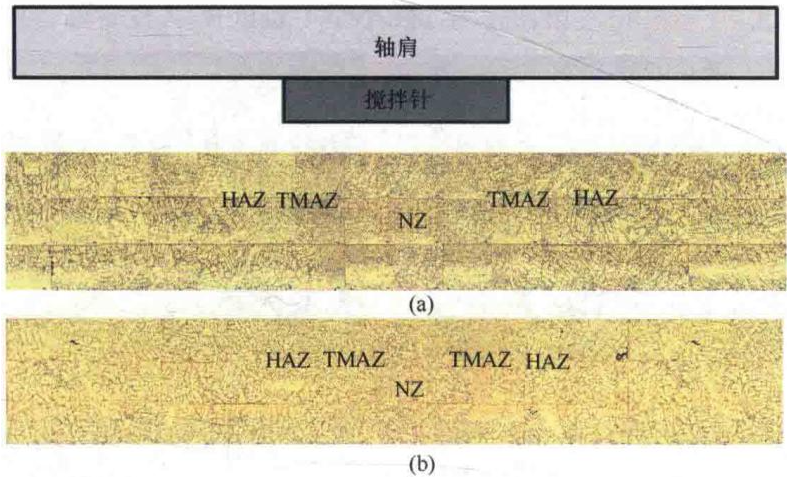 搅拌摩擦加工后，A357铝合金为何“变软”了？EBSD揭示工艺优化的终极秘密